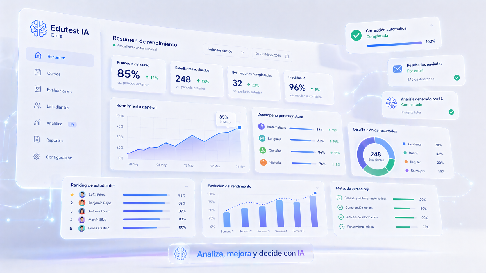 Dashboard y configuración avanzada