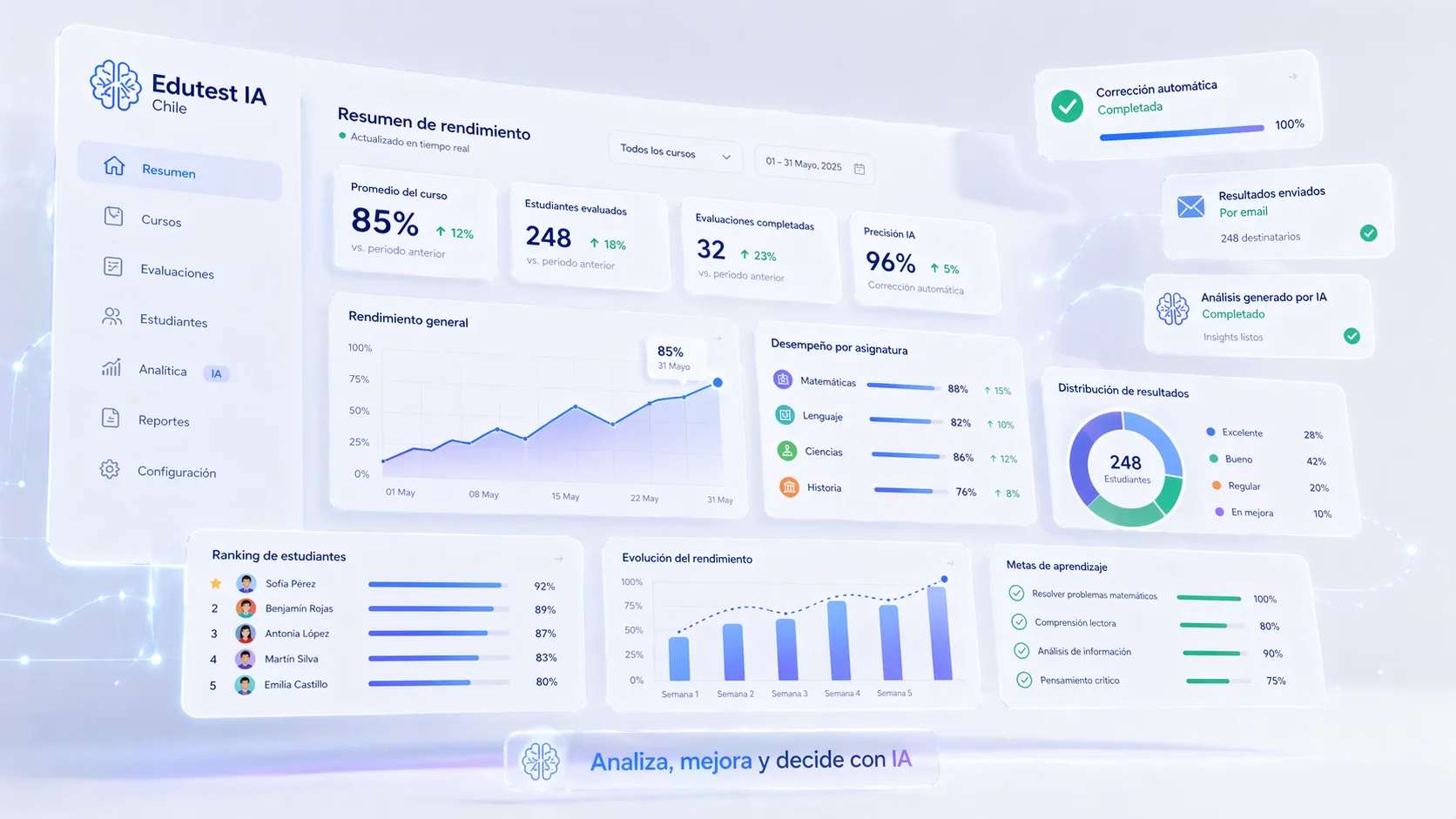 Dashboard y configuración avanzada